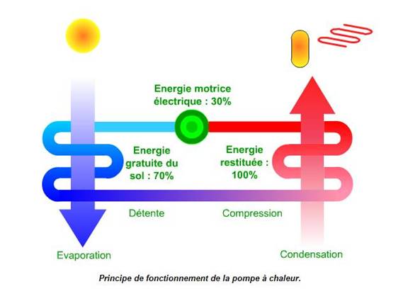 schema de clim